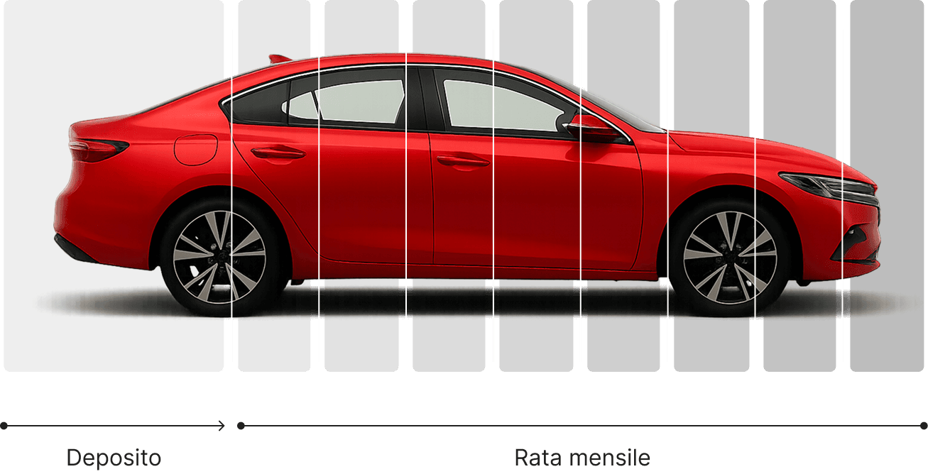 Finanziamento classico